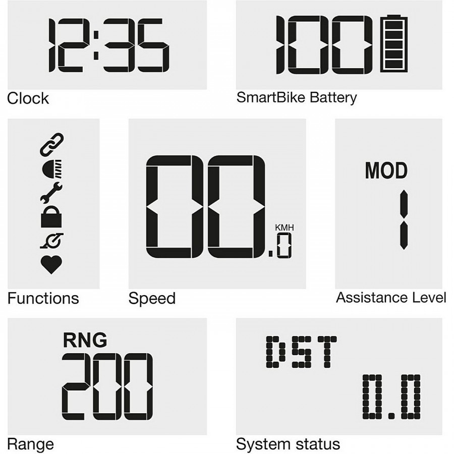 Mahle Pulsar One Display 2,1 Zoll, kabellose Verbindung, Ant+ IP67 wassergeschützt, LCD-Display - 2