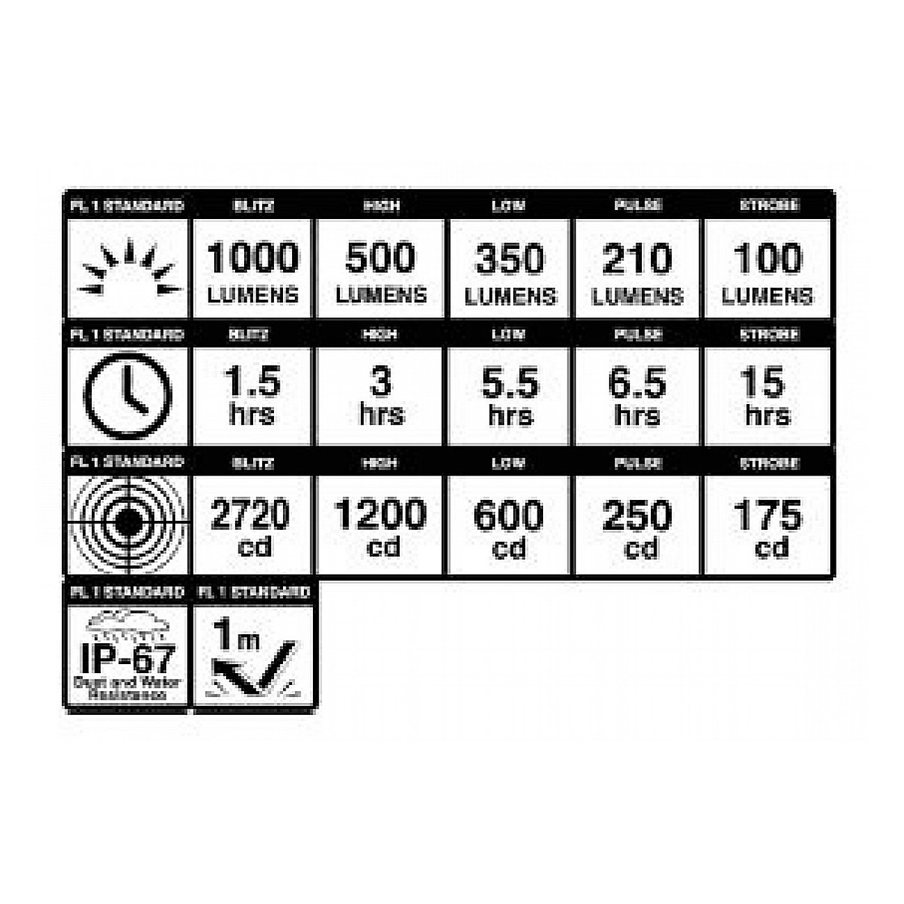 FANALE ANTERIORE DAYBLAZER 1000 LUMEN - 3 - Luci - 0196178192002