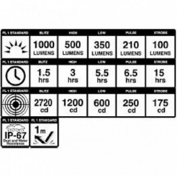 Vorderlicht Dayblazer 1000 Lumen USB Wasserdicht mit TIR-Linse und vielseitiger Montage - 3