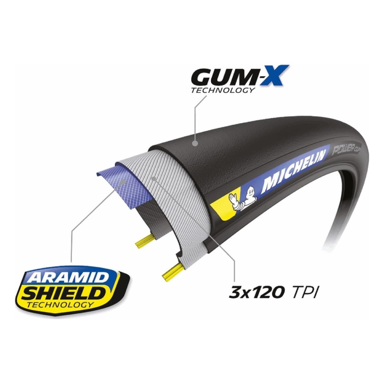 Cubierta Michelin Power Cup 700x23mm Negra Plegable para Ciclismo - 4