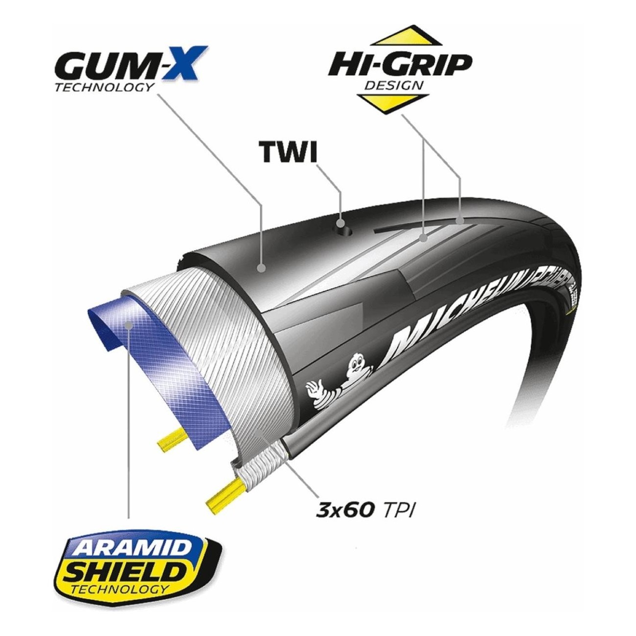 Faltbarer Reifen 28' 700x25 Power All Season V2 Schwarz für Rennrad - Hohe Haftung - 3