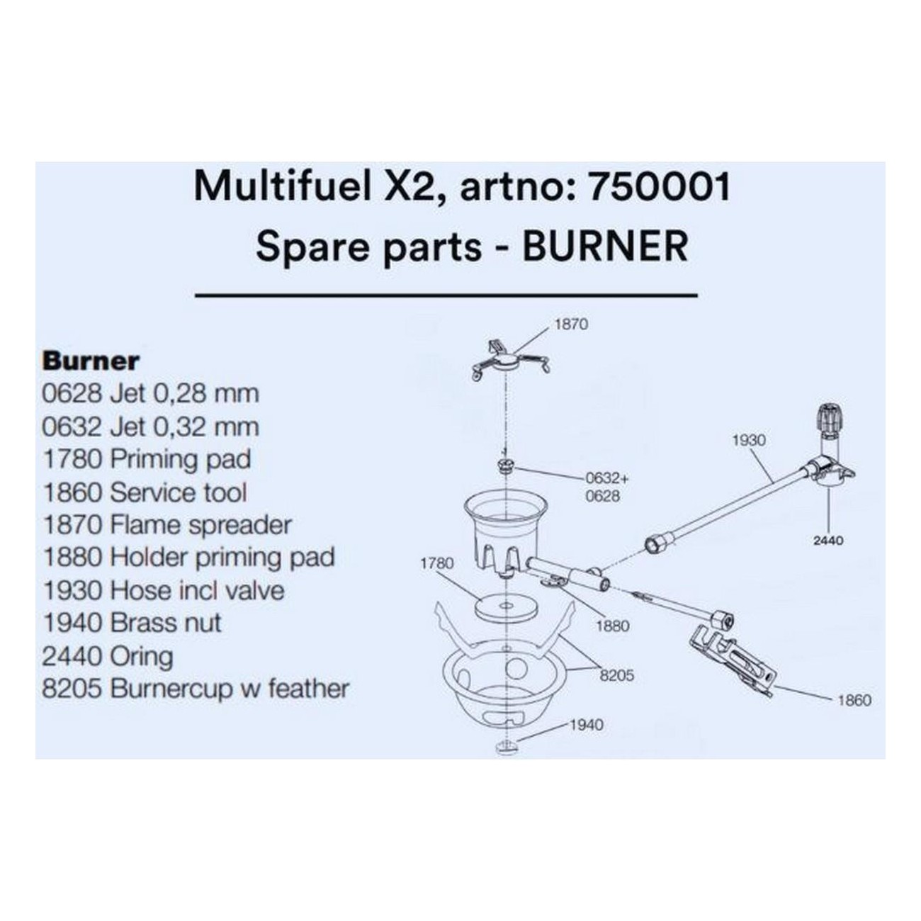 Repuestos para Quemador Multifuel X2 - Herramienta de Servicio (Código: 750001) - 2