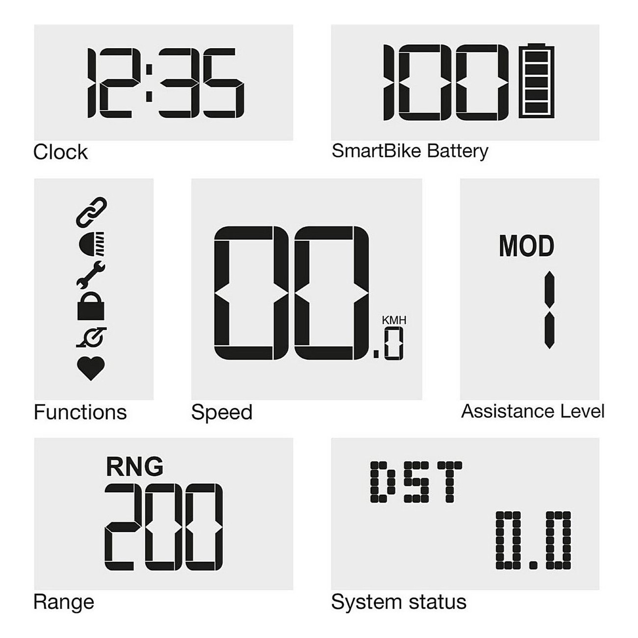 Mahle Pulsar One LCD Display 2.1 Inches, Wireless ANT+ and IP67 Waterproof - 2