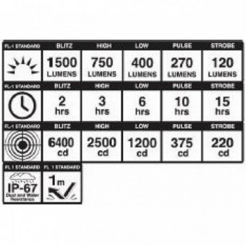 FANALE ANTERIORE DAYBLAZER 1500 LUMEN IMPERMEABILE E RICARICABILE USB-C, CON LED OSRAM E LENTE TIR - 3 - Luci - 0196178192019