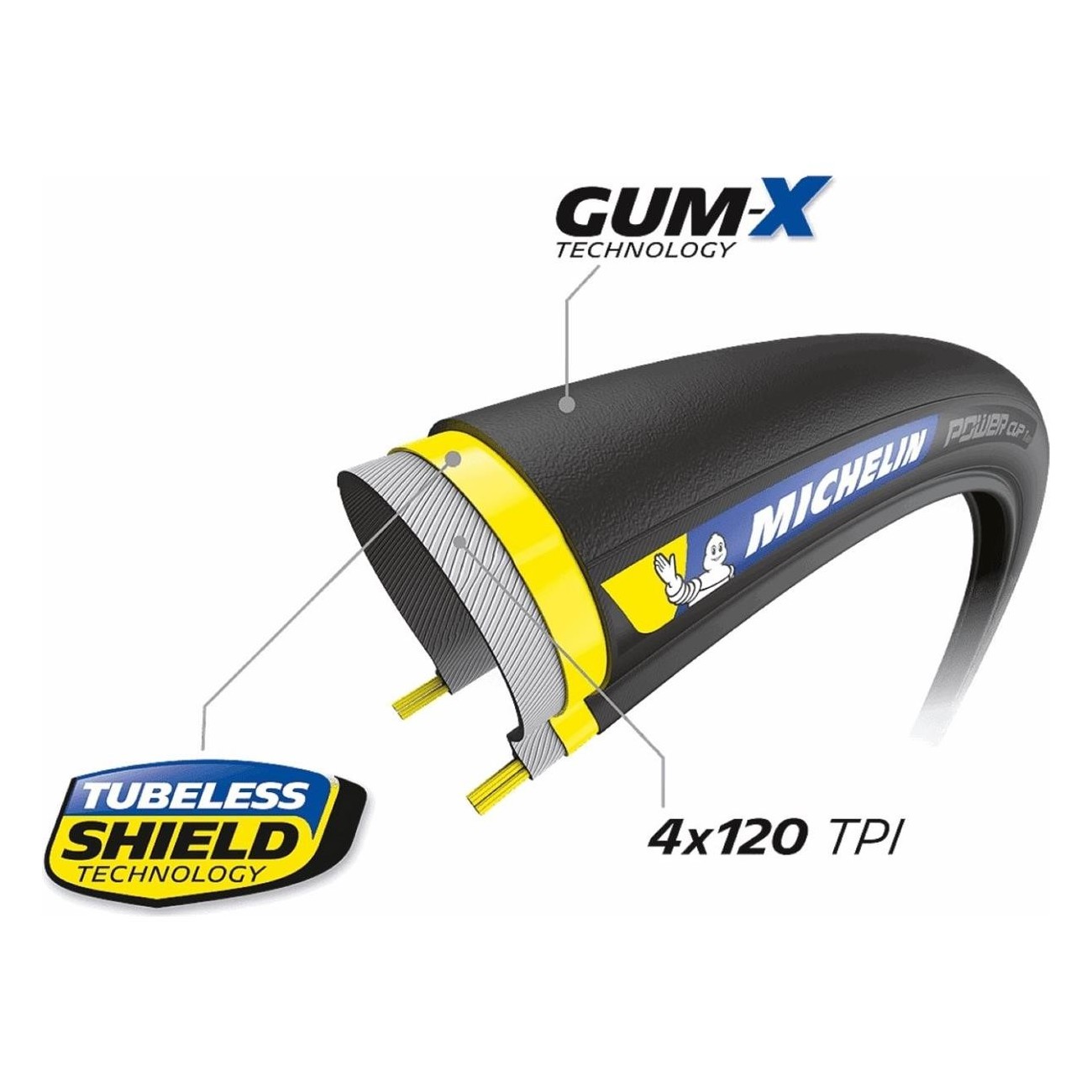 Michelin Power Cup 700x25 Tubeless Ready, Faltbar, Leicht und Zuverlässig - 2