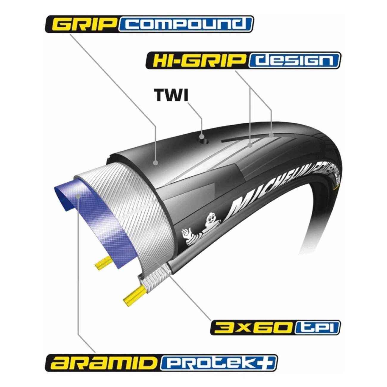 Cubierta plegable 28' 700x23 negra para carrera, resistente a pinchazos - 2