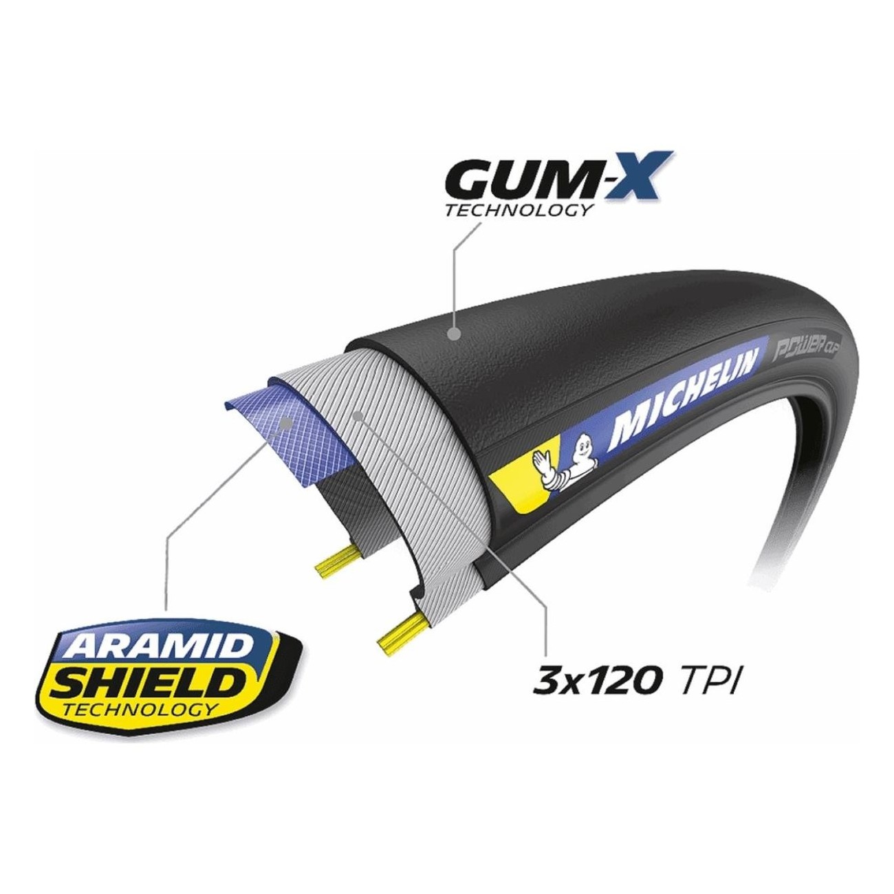 Cubierta Plegable 700x25 MICHELIN Power Cup Negra - Tecnología MotoGP™, Aramid Shield, Gum•X - 4